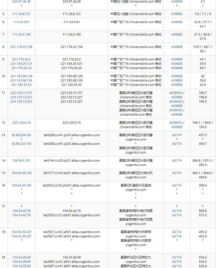 KnownHost虚拟主机可以搭建几个网站? VPS 测评插图5