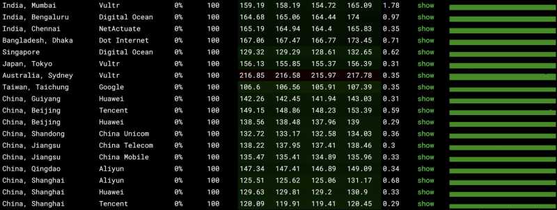 全球网络稳定性测试
