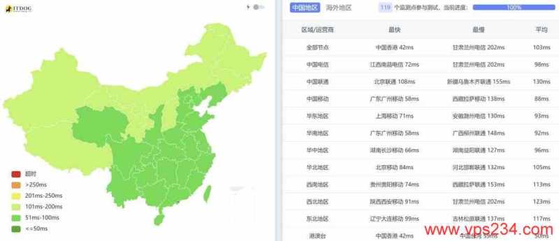 RAKsmart马来西亚服务器测评-全国三网Ping延迟测试