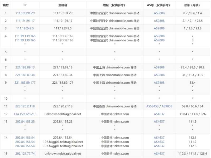 ISP 美国 VPS 套餐对比:价格、配置和线路怎么选?插图34 ISP 美国 VPS 套餐对比:价格、配置和线路怎么选?插图34