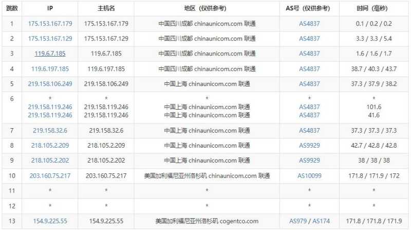 奈云美国VPS测评 - 联通去程路由
