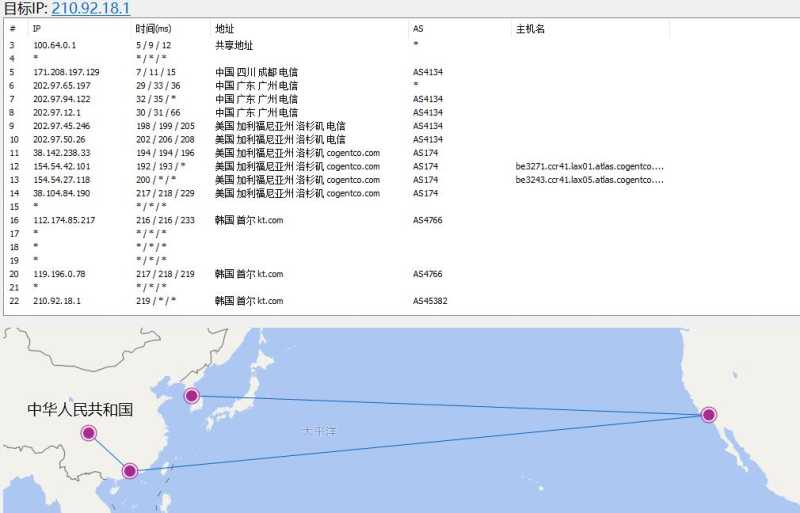 VPS Server Locations，Global Data Centers | FormoHost 测评插图2