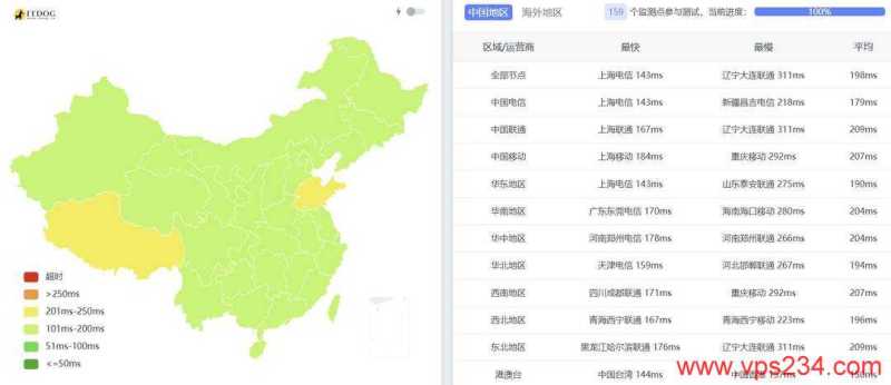 DediRock美国大硬盘VPS网络测试-全国三网Ping平均延迟