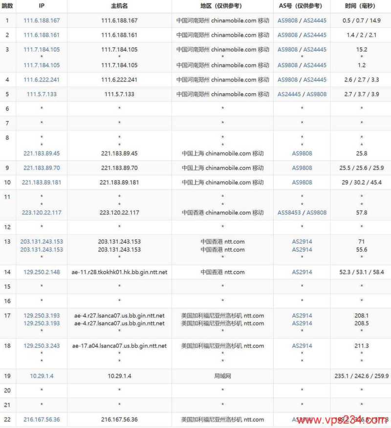 吉云美国家宽VPS网络测试-移动去程路由