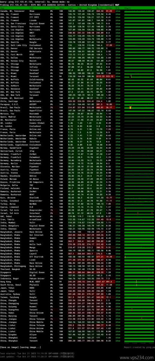 丽萨主机英国VPS网络测试-稳定性