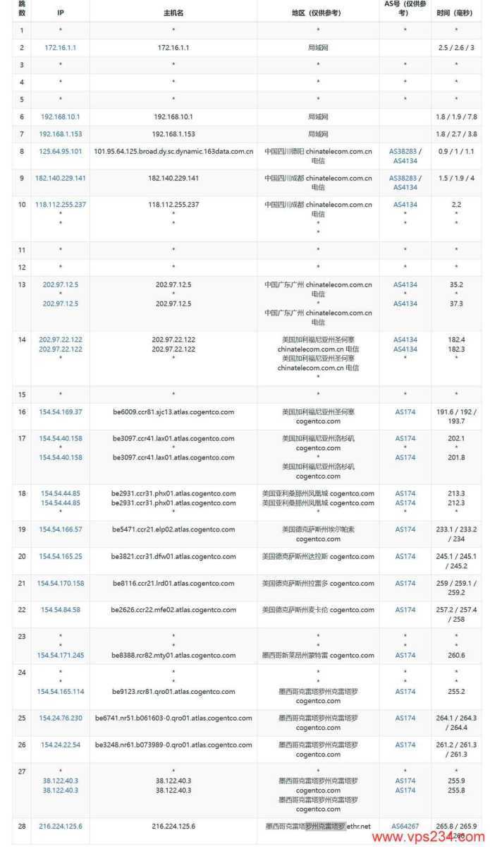 Serverwala墨西哥VPS网络测试-电信去程路由