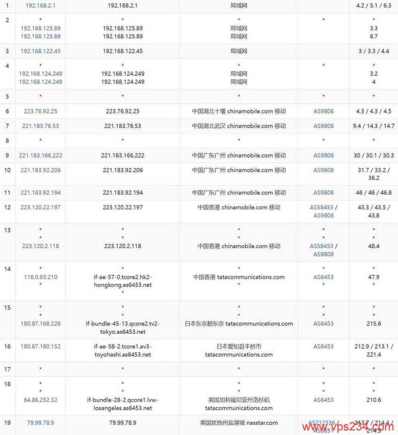ByteVirt美国VPS价格最低1美元/月，联通和移动网络稳定怎么样，值得买吗？插图6