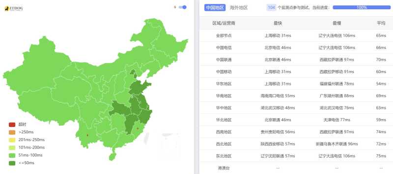 全国三网Ping平均延迟测试