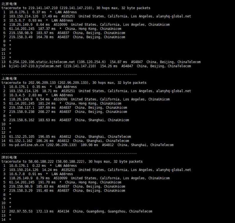 Astound VPS 套餐推荐:30个促销方案、价格和机房选择插图58 Astound VPS 套餐推荐:30个促销方案、价格和机房选择插图58