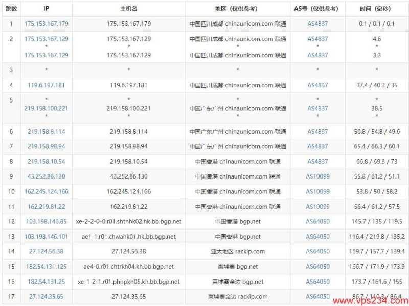 10gbiz柬埔寨服务器CN2线路无限流量怎么样，值得入手吗？插图3