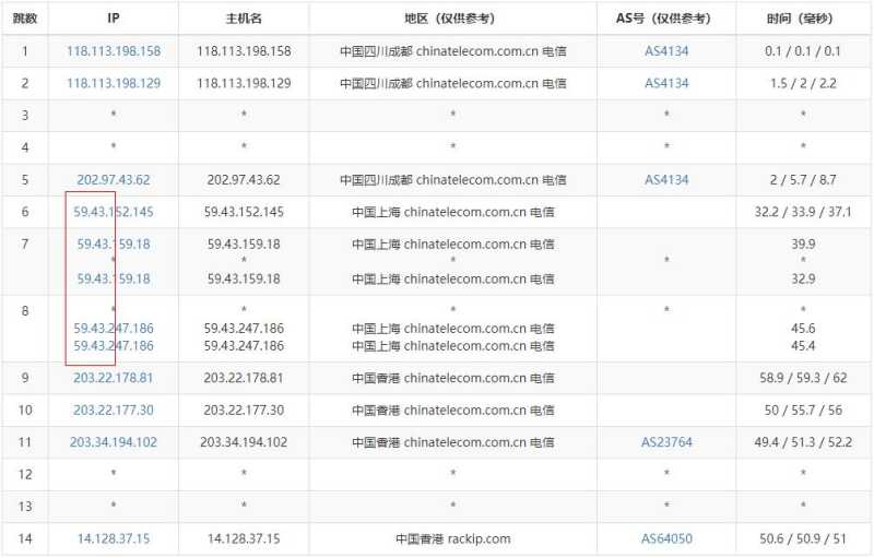奈云香港VPS测评 - 电信去程路由