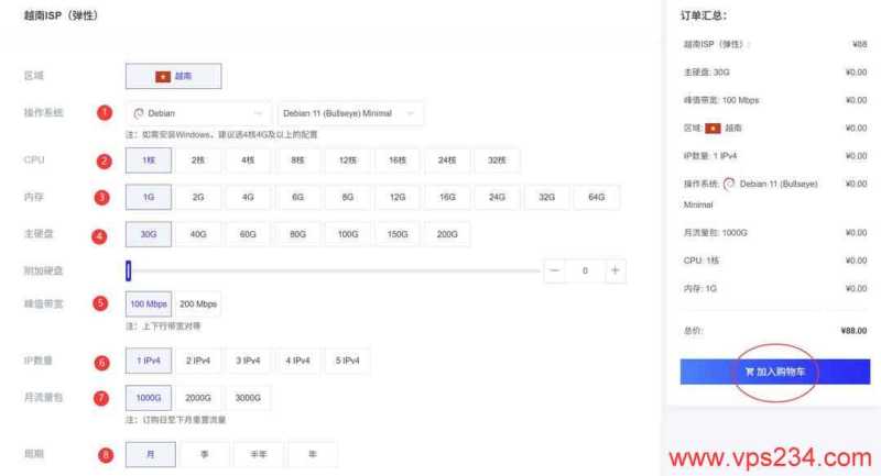 莱卡云双ISP越南家宽VPS购买教程-配置选择
