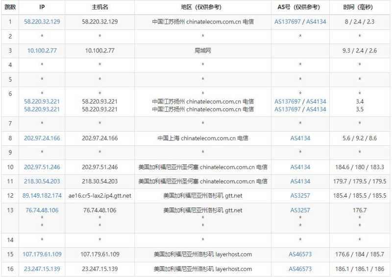 HostNamaste美国VPS测评 - 电信去程路由