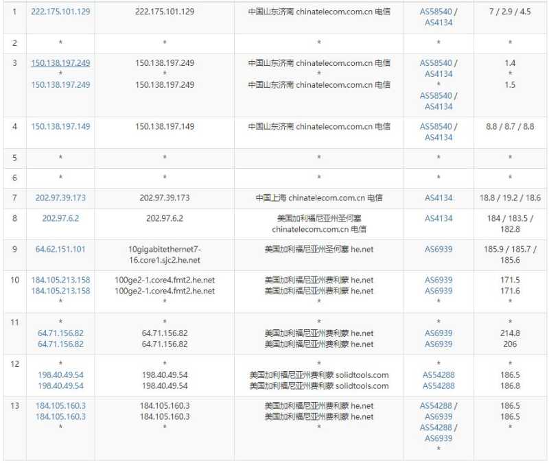10gbiz美国VPS圣何塞机房怎么样？大硬盘和DDoS防御支持好用吗？插图3