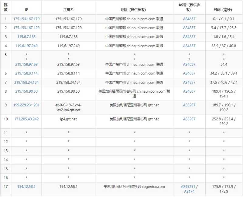 弘速云美国VPS测评 - 联通去程路由