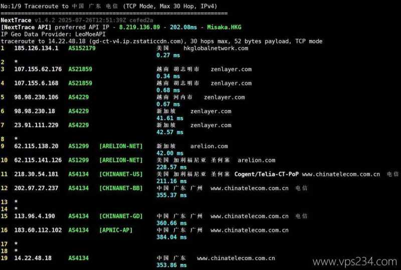 IPRaft越南VPS网络测试-电信回程路由
