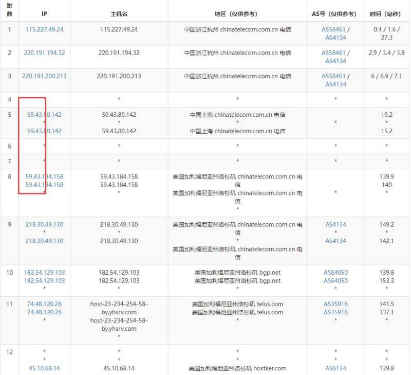 傲游主机美国VPS测评 - 电信去程路由