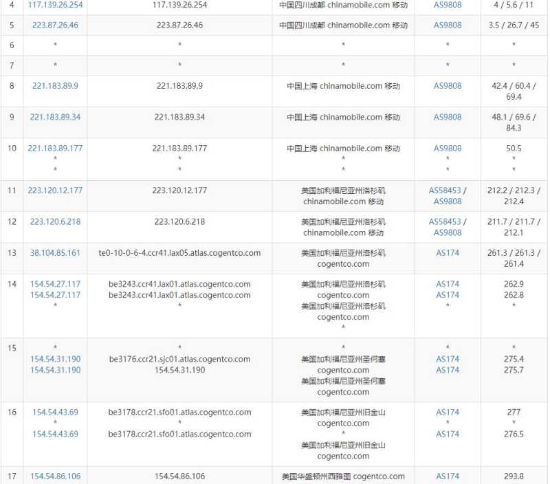 Hostwinds VPS测评 - 移动去程路由