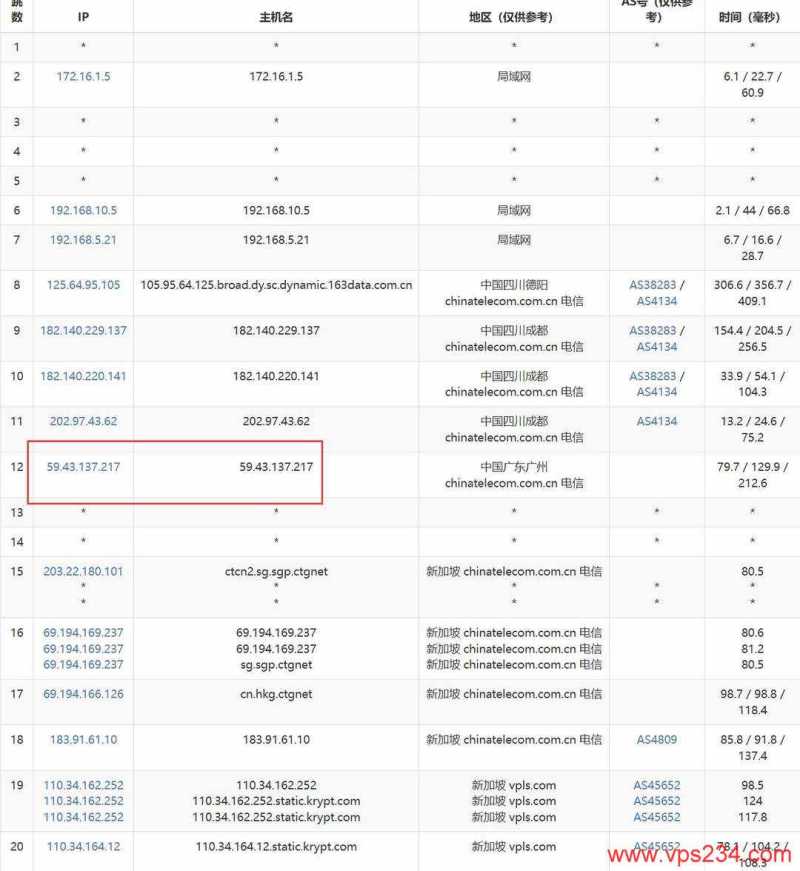 MoeCloud VPS 套餐、促销和机房选择汇总插图65