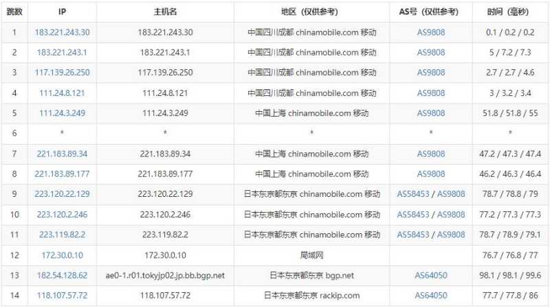 萝卜数据日本VPS测评 - 移动去程路由