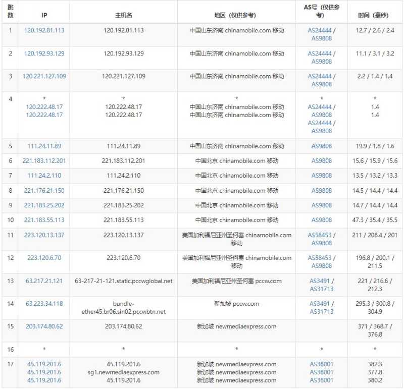 绿云新加坡VPS测评 - 移动去程路由