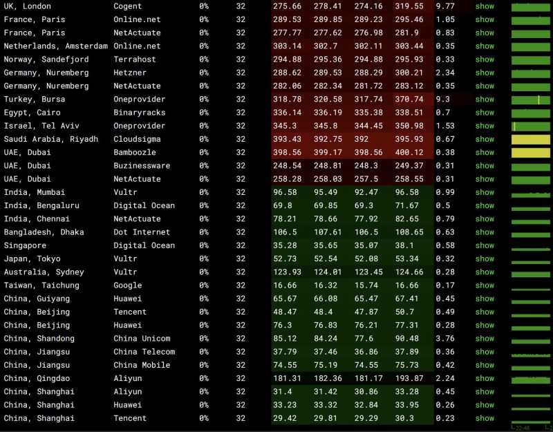819云互联香港服务器测评 - 全球网络稳定性测试