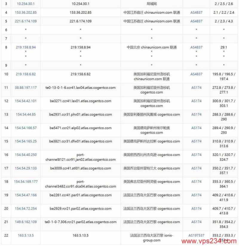 荫云法国家宽VPS网络测试-联通去程路由