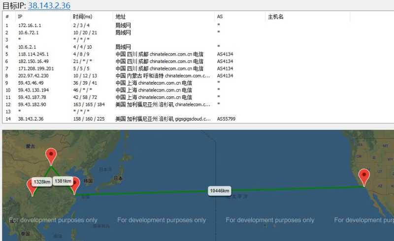 GigsGigs CN2美国VPS有14天免费试用吗？怎么样，值得试用不？插图2