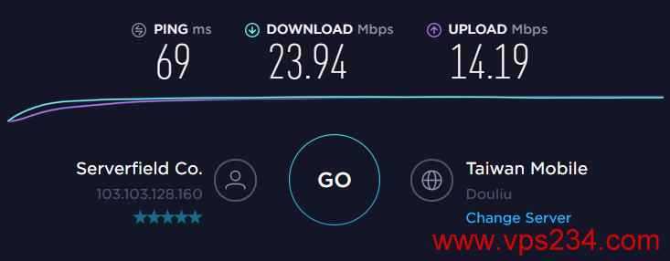 哪里有便宜台湾VPS，Serverfield新增9.9美元套餐速度快怎么样，值得入手吗？插图2