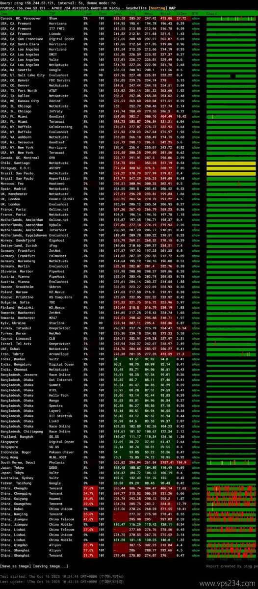 萤光云柬埔寨VPS网络测试-稳定性