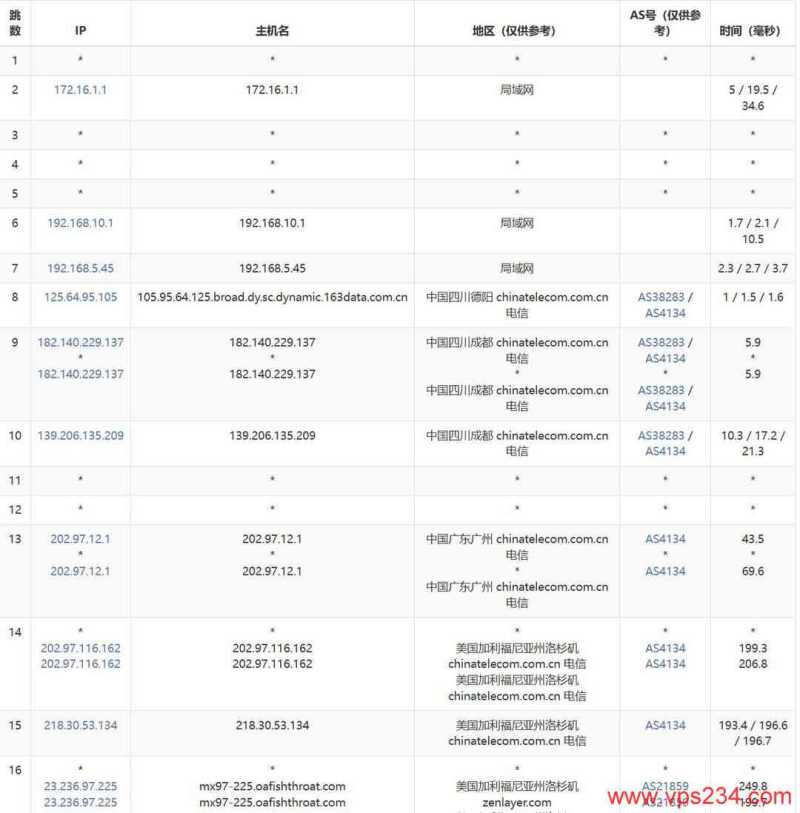 2026年英国支持支付宝付款的 VPS 套餐整理插图43