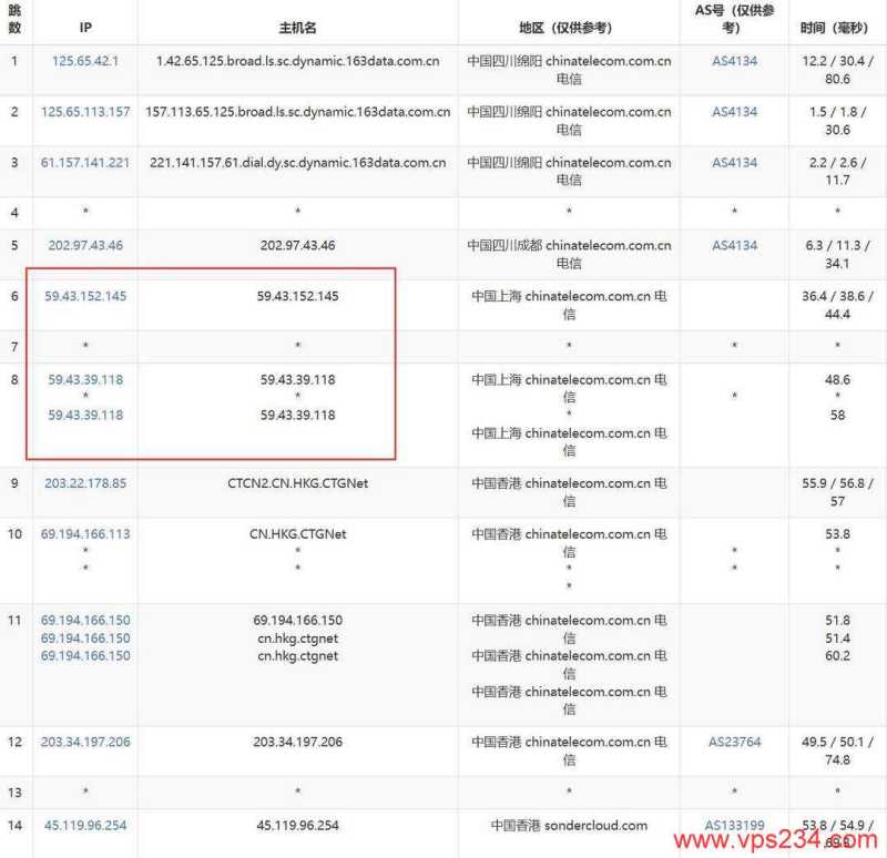 恒创主机香港VPS网络测试-电信去程路由