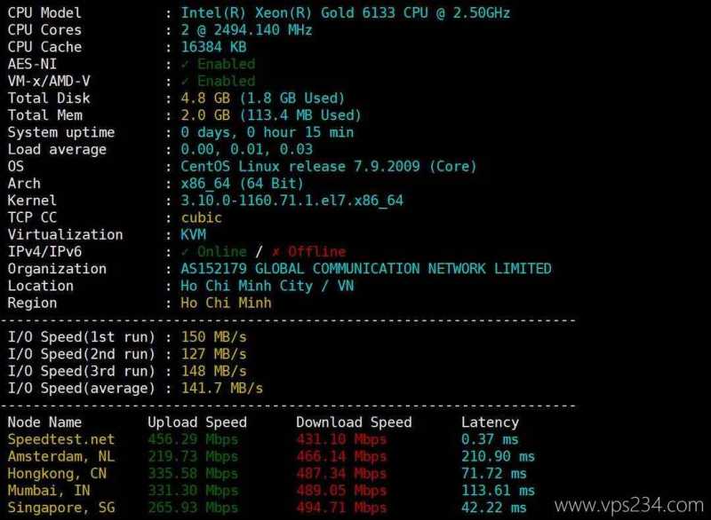 IPRaft越南VPS网络测试-性能和速度