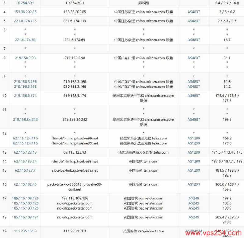 BitsFlowCloud英国VPS测评-联通去程路由