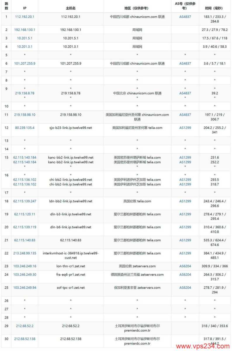 2026年荷兰低价 VPS 套餐推荐：月均 5 美元内方案对比插图41