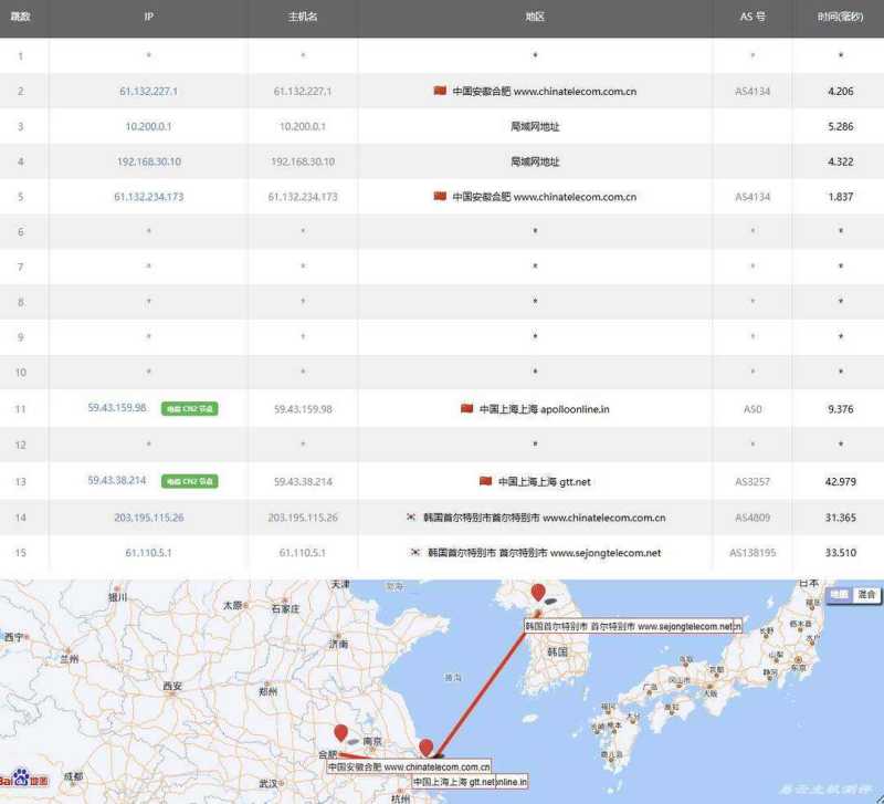 FastMos韩国VPS测评-电信去程路由