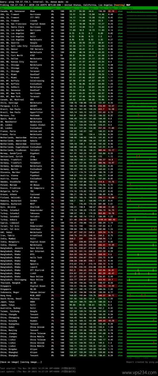 速维云美国VPS网络测试-稳定性