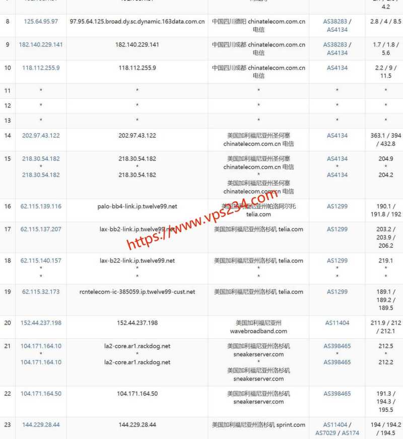 WePC 泰国 VPS 套餐对比：价格、配置和线路怎么选？插图33