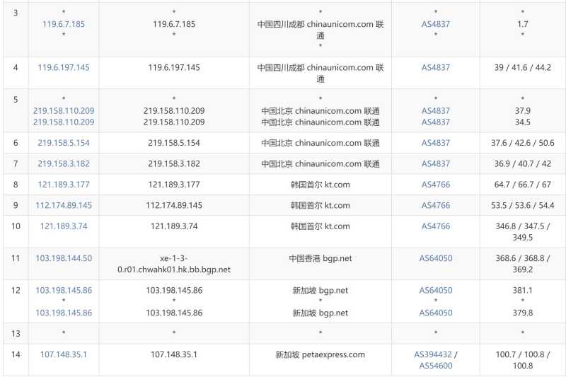 AIKVM新加坡VPS测评 - 联通去程路由