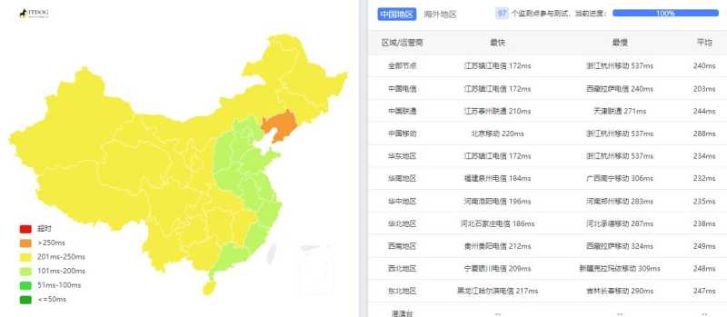 serverhost美国VPS测评 - 全国三网Ping平均延迟测试