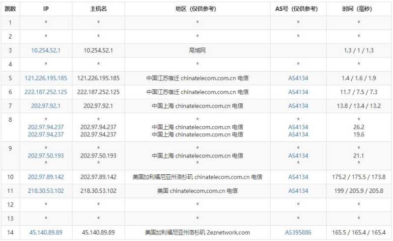 HostKVM美国VPS怎么样？联通优化线路洛杉矶机房实际体验如何？插图4