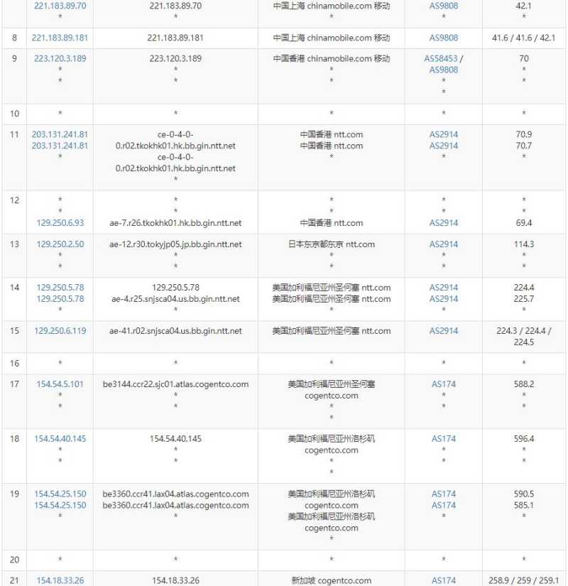 41云新加坡VPS测评 - 移动去程路由