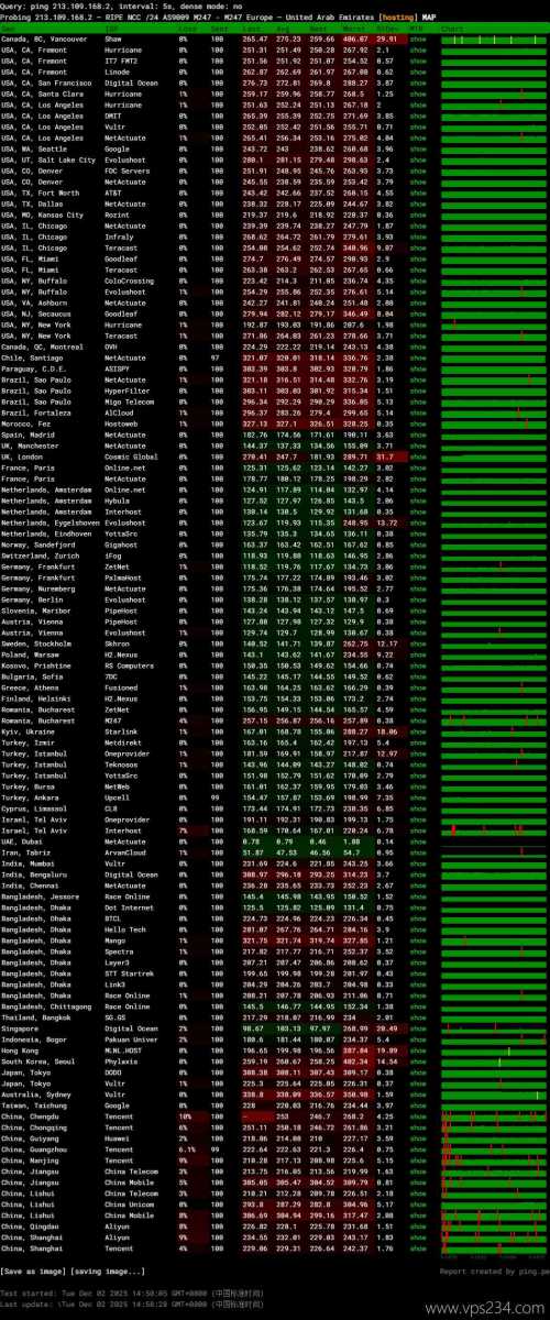WePC中东VPS网络测试-稳定性