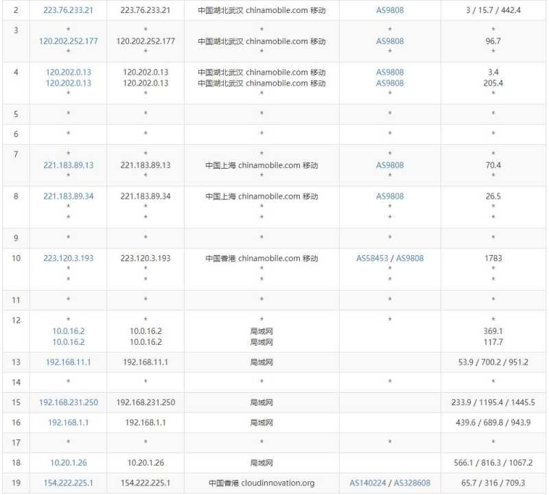 3AM香港云服务器 - 移动去程路由