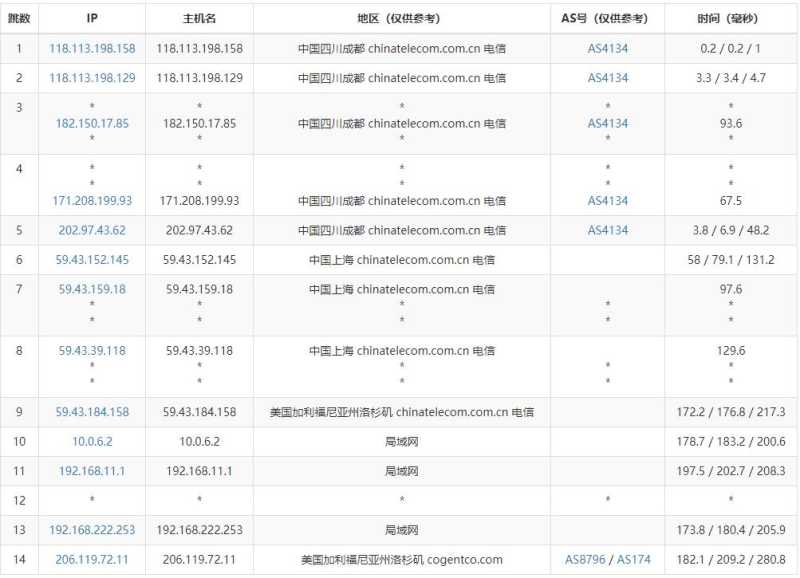 Kurun美国VPS测评 - 电信去程路由