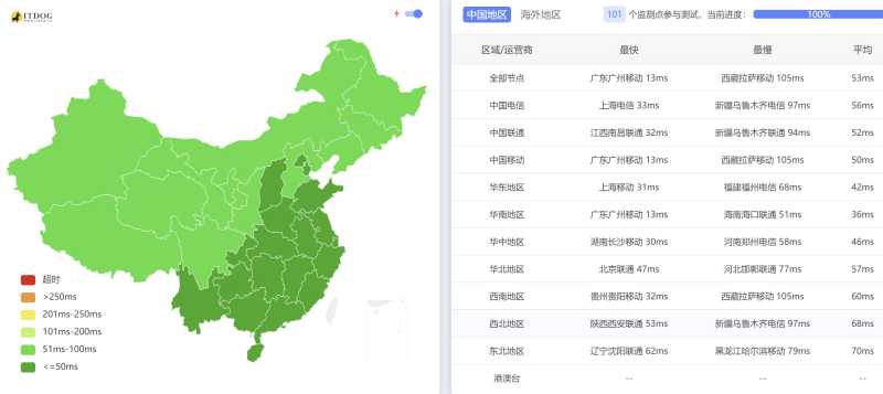 遨游主机香港VPS测评 - 全国三网Ping平均延迟测试