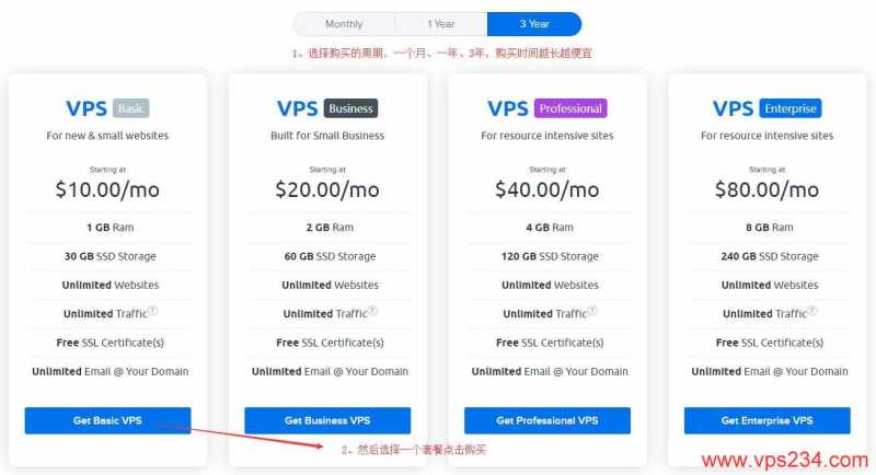 DreamHost无限流量美国VPS适合建站吗，免费SSL怎么样？插图3