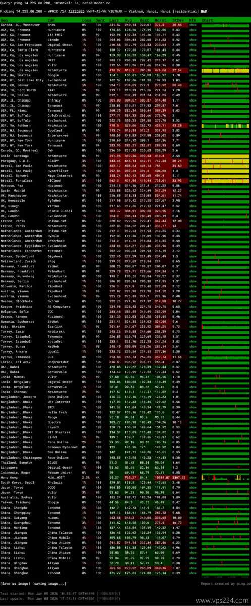 莱卡云双ISP越南家宽VPS网络测试-稳定性