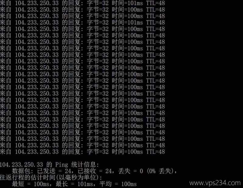 RAKsmart马来西亚服务器测评-Ping延迟测试