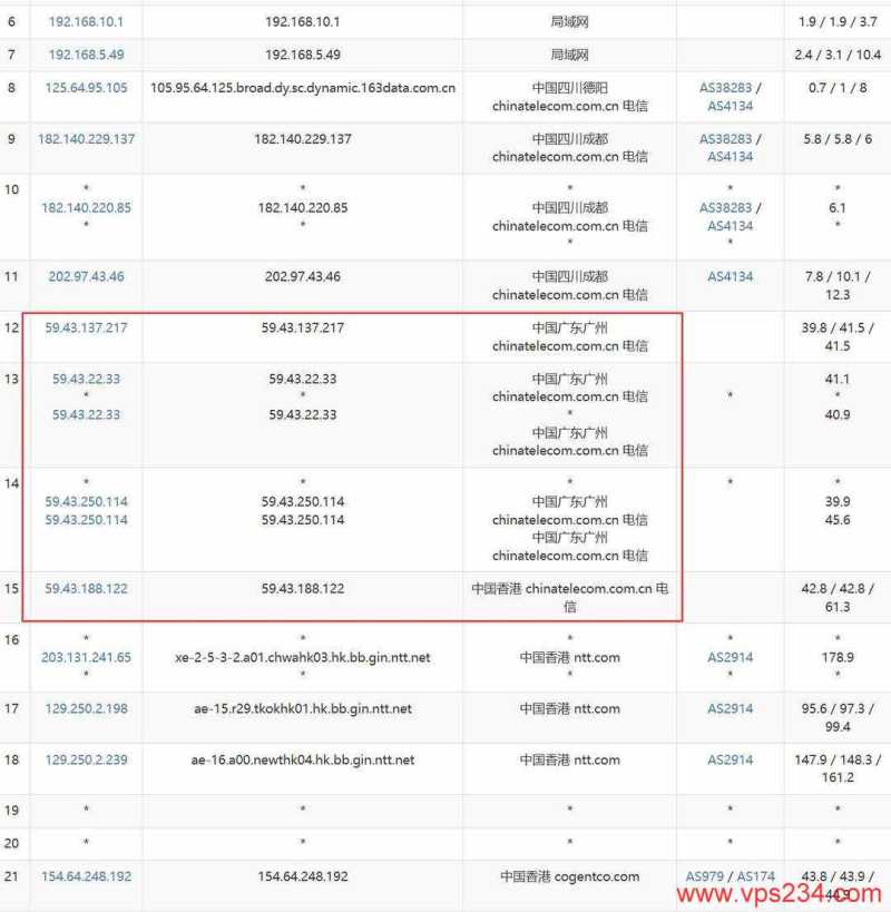 TmhHost香港VPS网络测试-电信去程路由